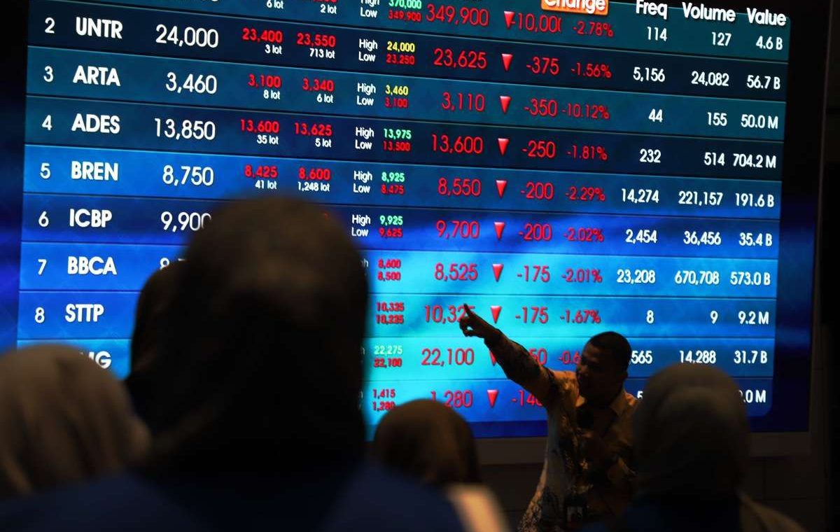 IHSG Melemah ke 6.628 di Sesi Pertama Hari Ini, Top Losers LQ45: ESSA, HRTA, MAPI